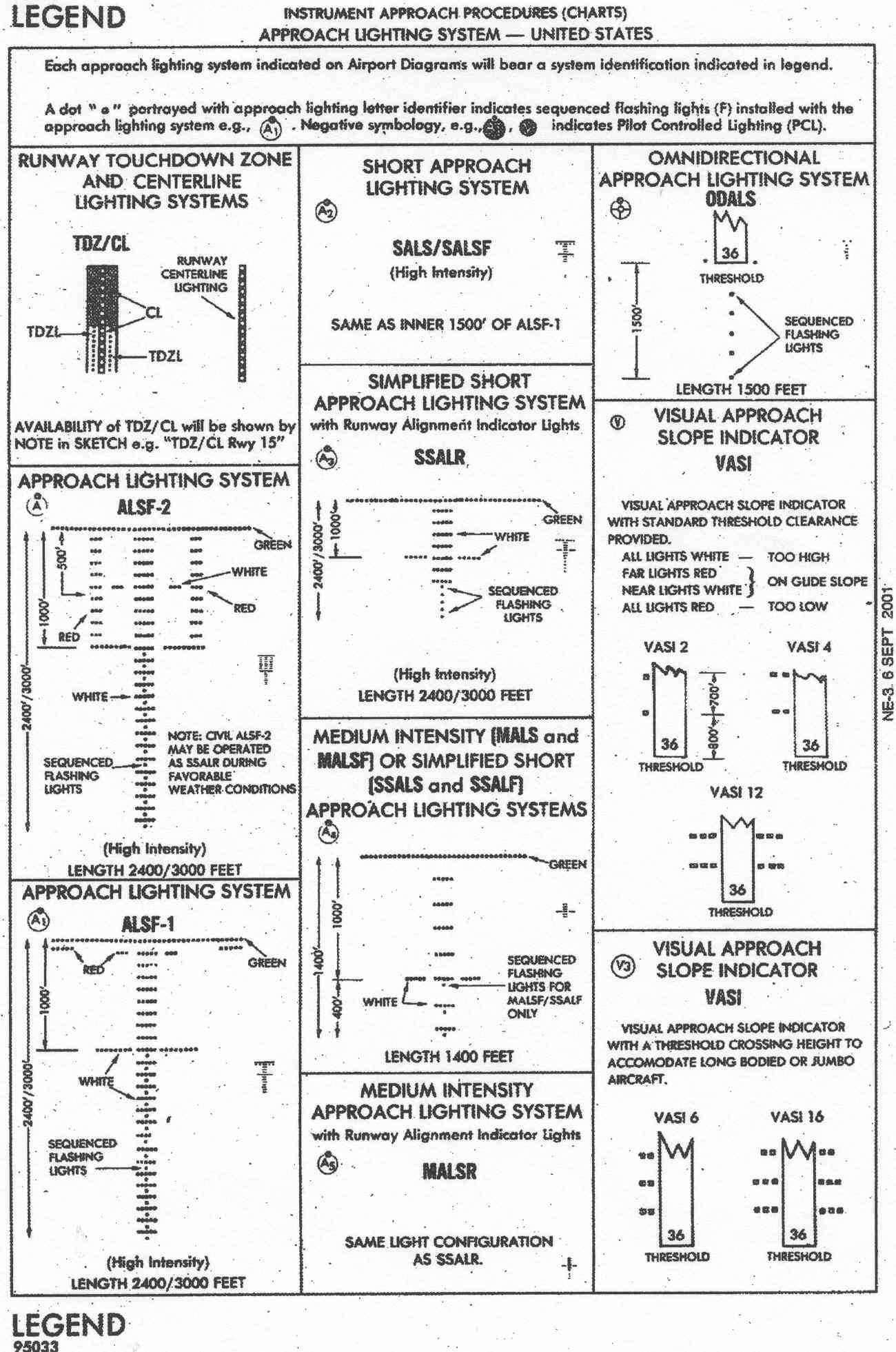 Approach Chart Legend