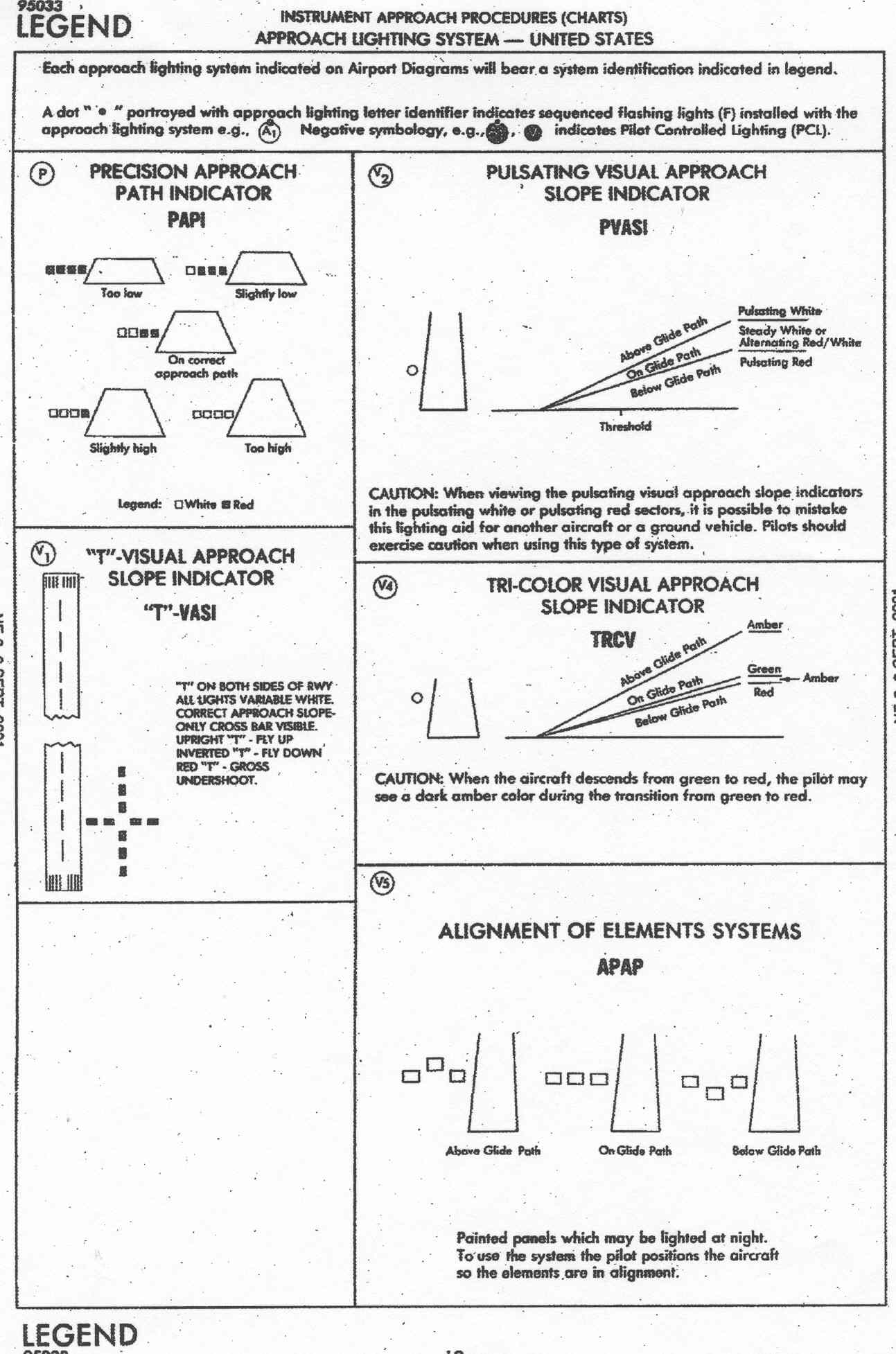 Approach Chart Legend